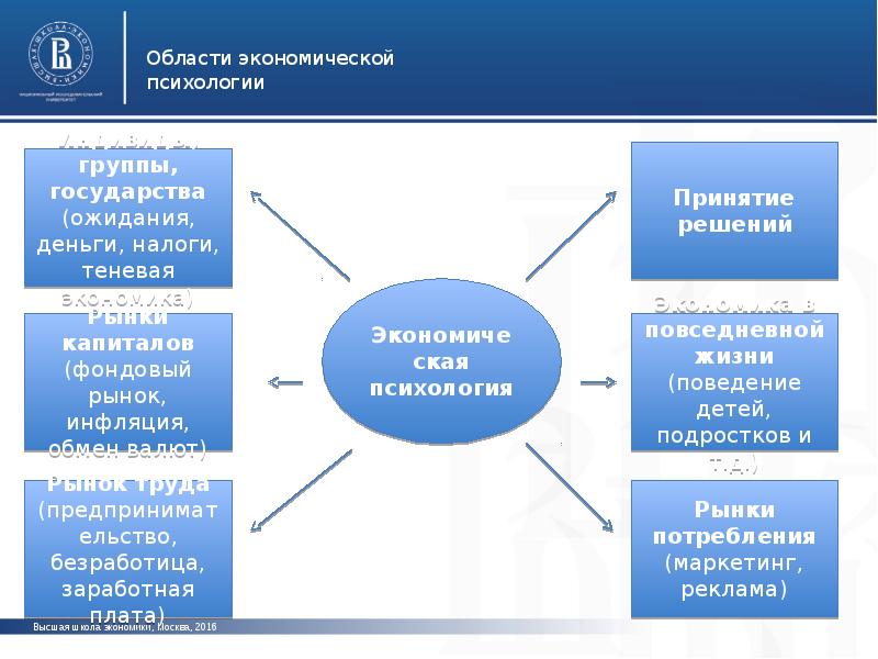 Экономическая психология презентация