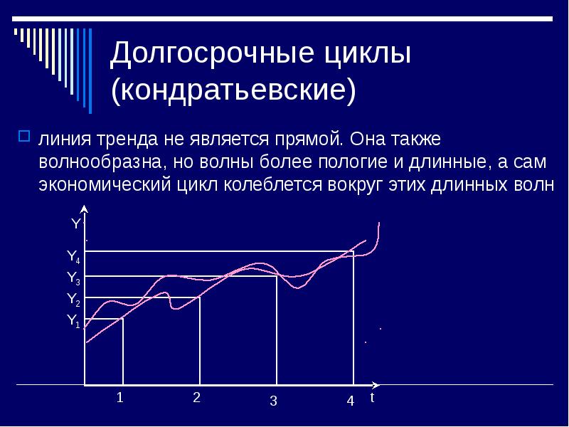 Циклическое развитие экономики презентация