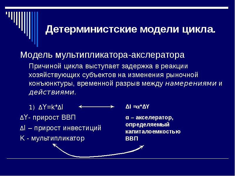 Циклическое развитие экономики презентация