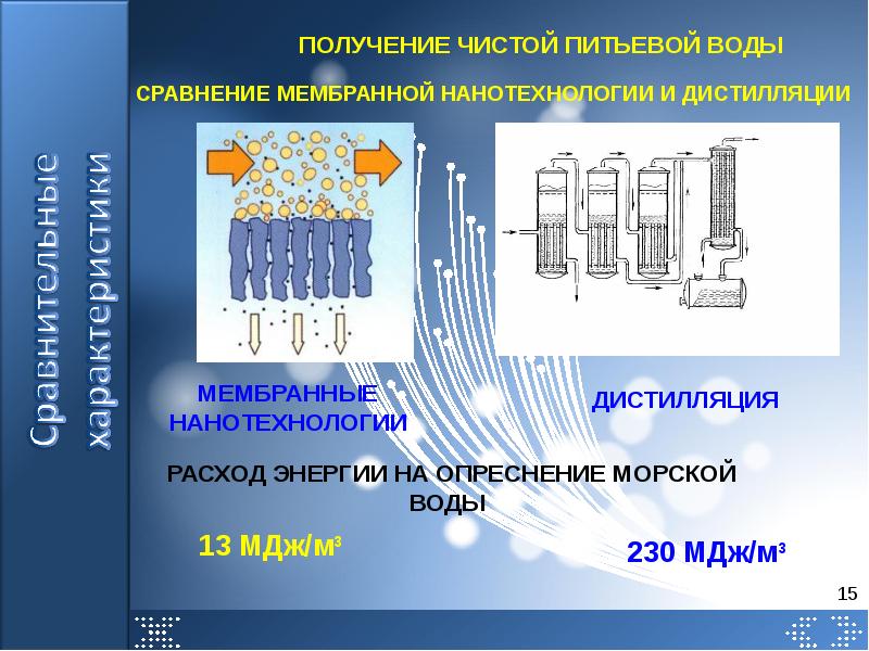 Процессы мембраны. Мембранное Разделение. Мембранная дистилляция. Мембранная дистилляция воды. Фильтрация и мембранное Разделение.