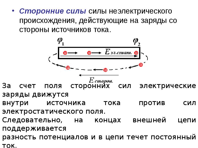 Источники сторонних сил