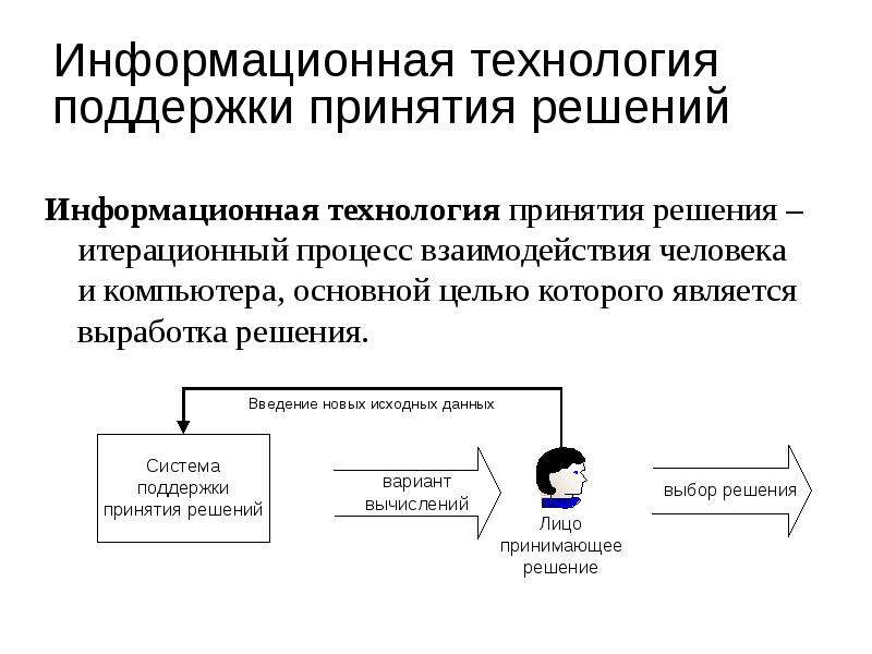 Информационное обеспечение управленческих решений презентация