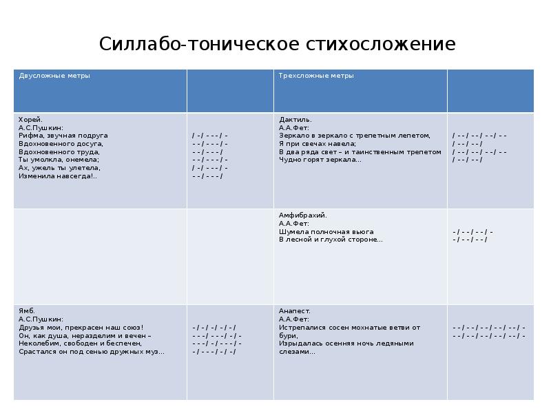 План литературного произведения или картины