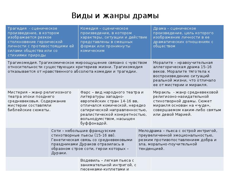 Концепция общества и человека в драматических произведениях м горького проект