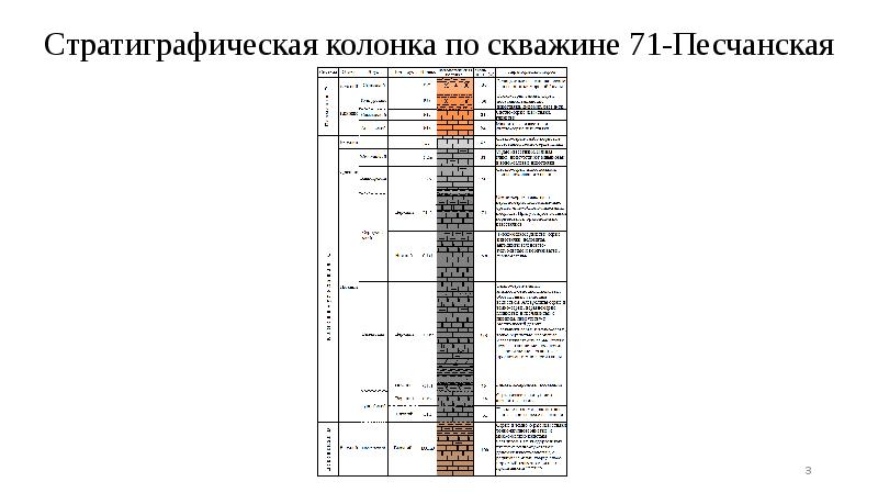 Стратиграфическая карта это