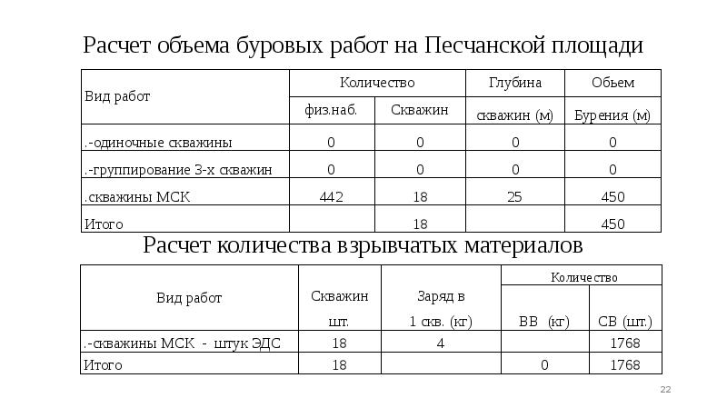 Расчет 22