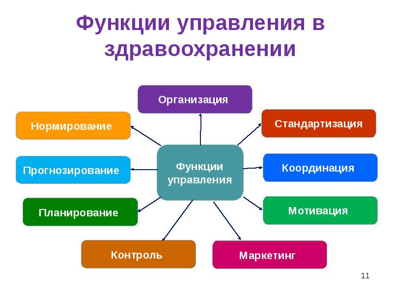 Управление проектами в медицине