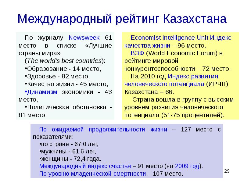 Международные индексы и рейтинги. Казахский индекс.