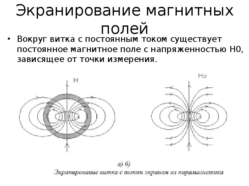 Магнитное поле витка. Экранирование магнитного поля электромагнита. Экранирование (магнитных, электрических, электромагнитных полей). Экранирование переменного магнитного поля. Экранизация магнитного поля.