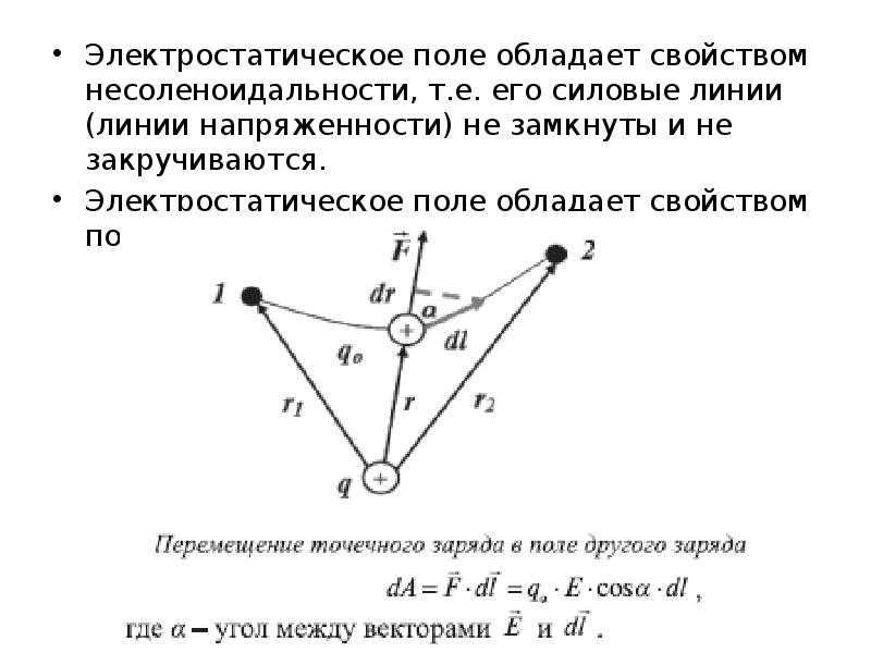 Работа сил электростатического поля рисунок