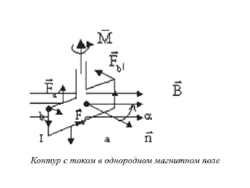 Энергия контура. Потенциальная энергия контура в магнитном поле. Энергия контура с током в магнитном поле. Потенциальная энергия контура с током в магнитном поле. Энергия контура с током в однородном магнитном поле.