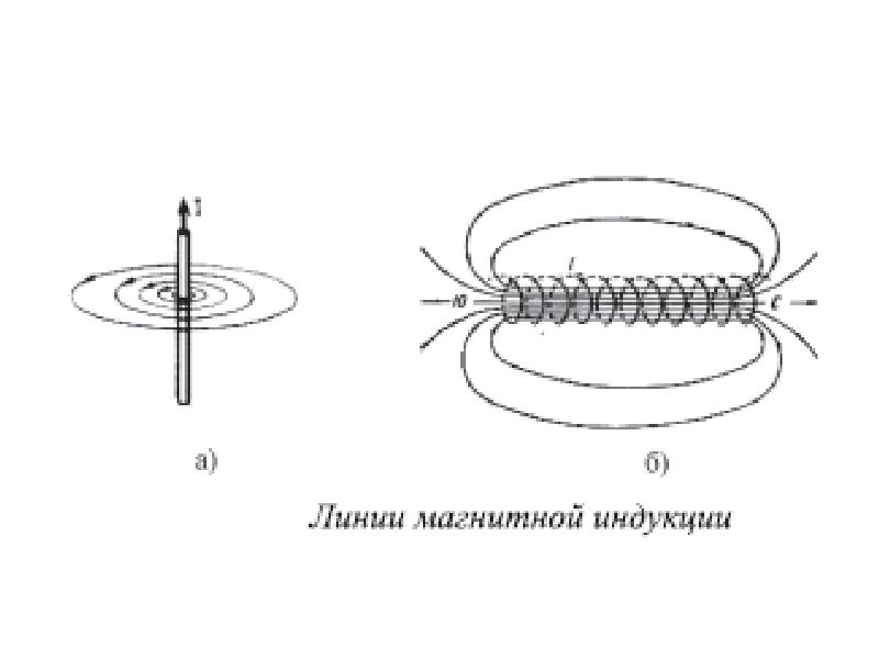 Электромагнитные явления картинки