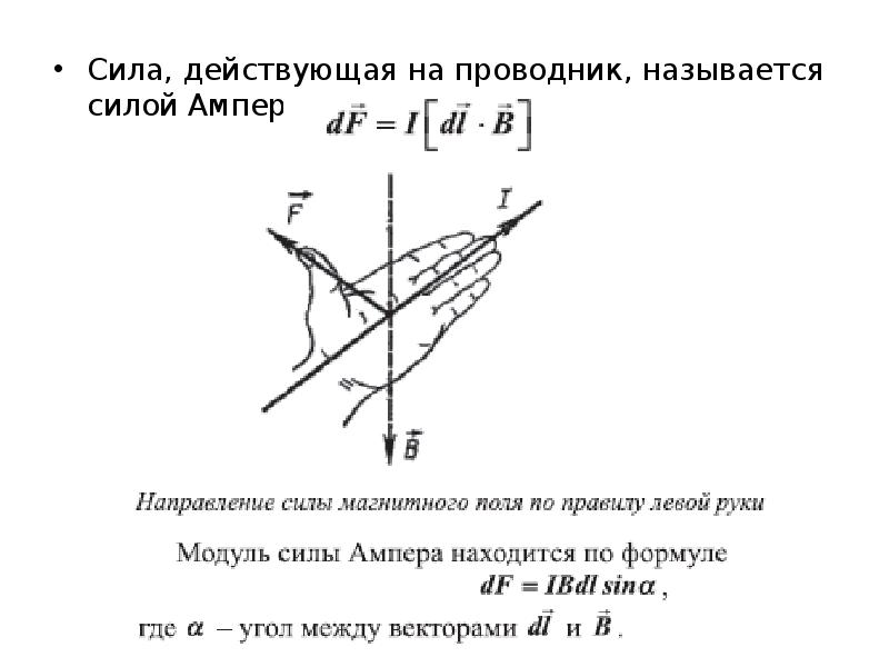 Как направлена относительно рисунка сила ампера действующая