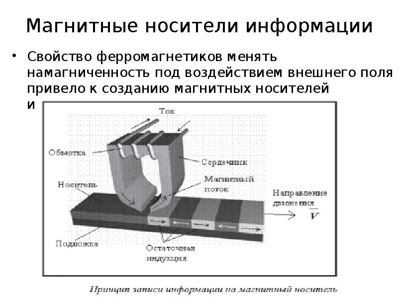 Магнитные явления презентация 11 класс