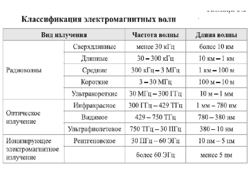 Температуре находящейся в диапазоне от