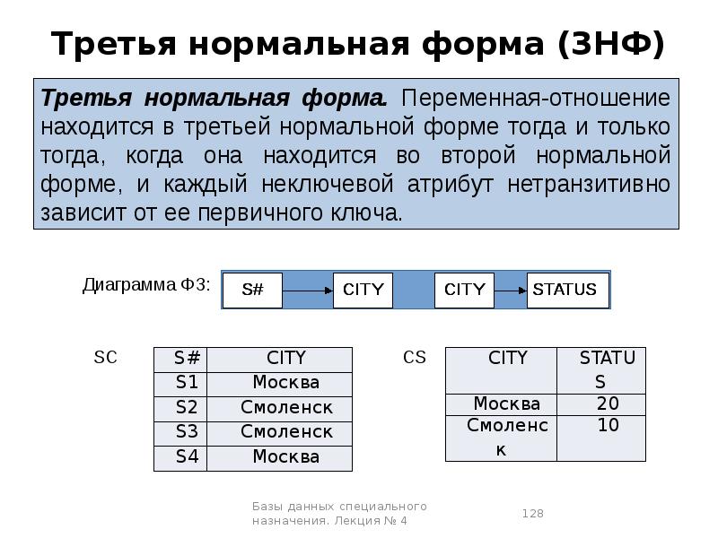 Нормальная форма данных