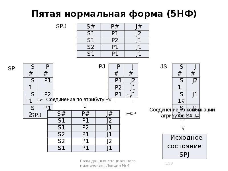 Нормально 5