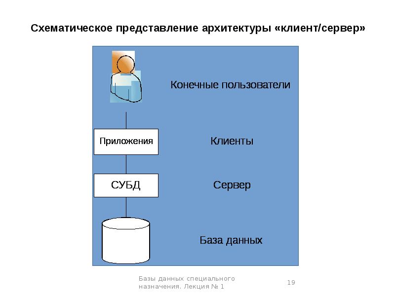 Базы данных специального назначения