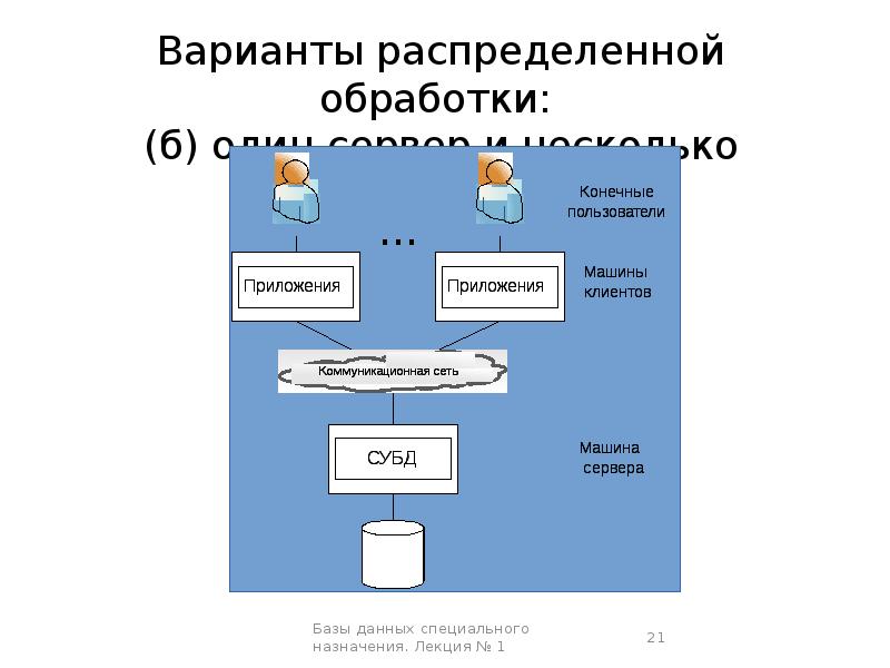 Базы данных специального назначения