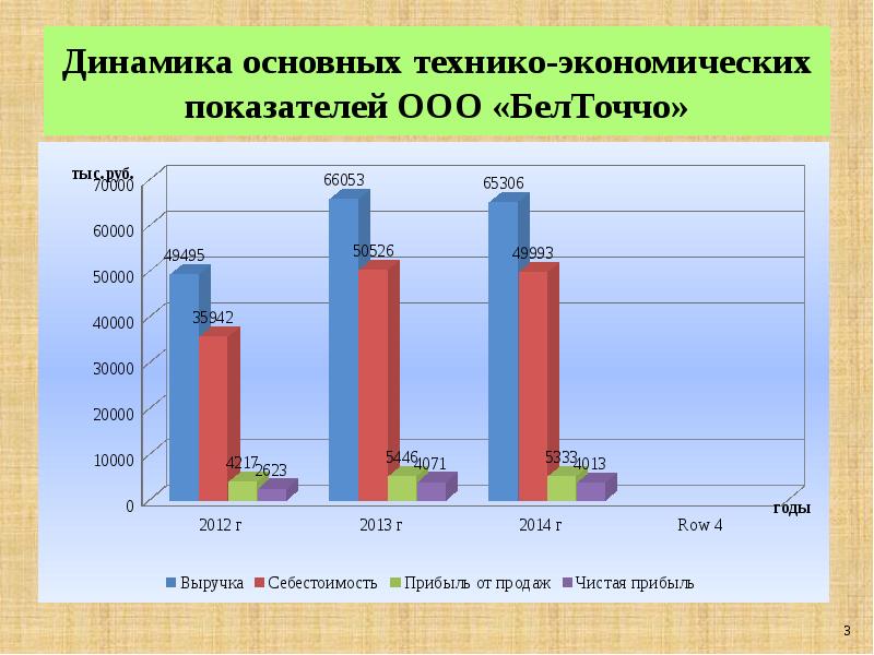 Основной динамик