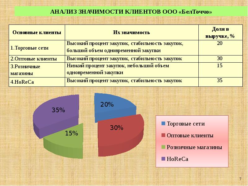 Менеджер по работе с ключевыми клиентами. Низкая покупательская способность к чему приводит. Компания и кампания. Базовые ценности клиента. Клиент значение.