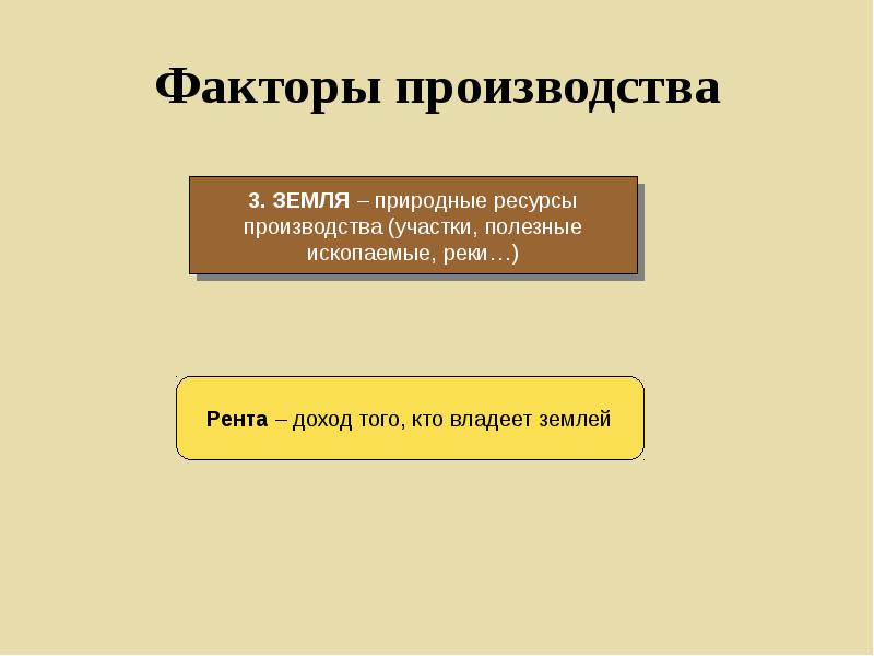 Факторные рынки в современной реальной экономике презентация