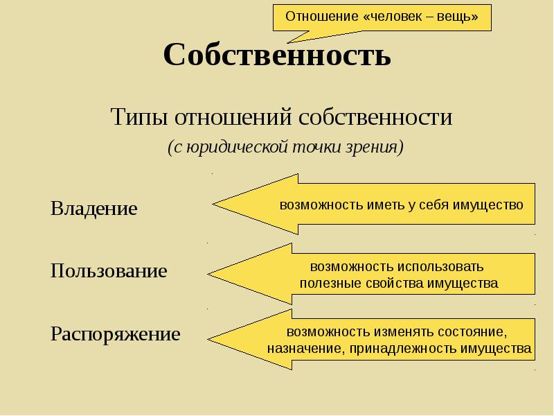 Формы собственности презентация