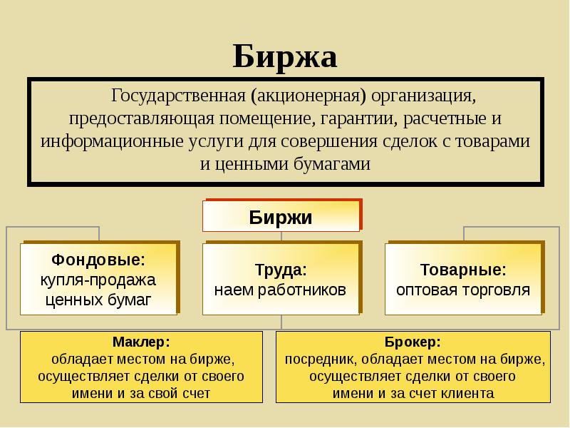 Фондовая биржа презентация по экономике