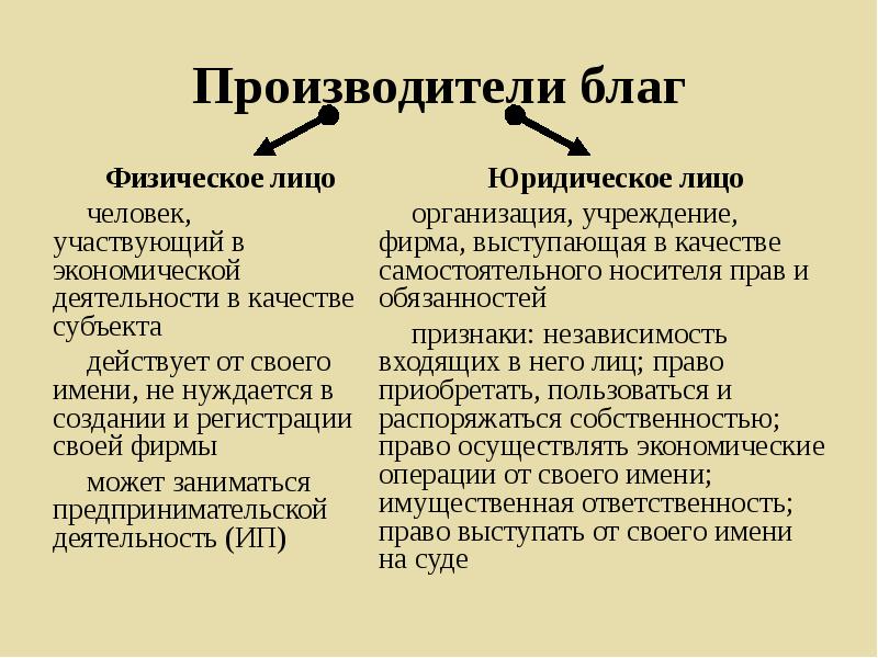 Производить блага. Производители благ. Производители благ физическое и юридическое. Производить благо. Блага по физическому выражению.