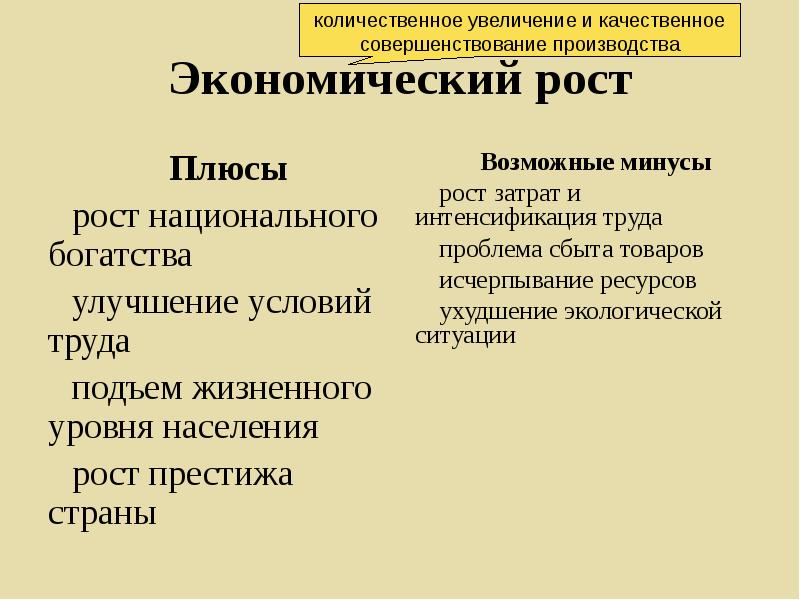 Плюсы москвы. Плюсы и минусы экономического роста. Плюсы экономического роста. Плюсы и минусы экономического развития. Минусы экономического роста.