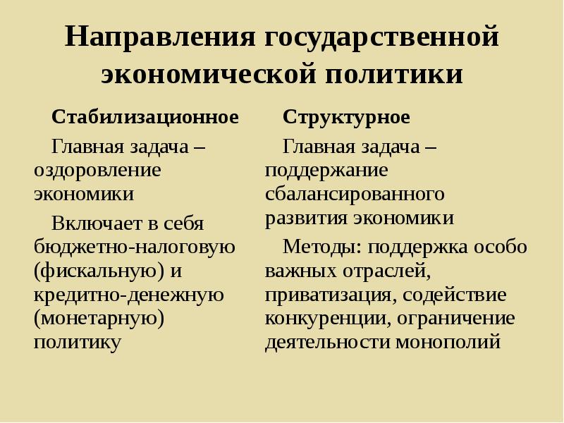 Направления государственной политики в экономике. Стабилизационная и структурная политика. Государственная Стабилизационная политика принципы. Минусы стабилизационной политики.