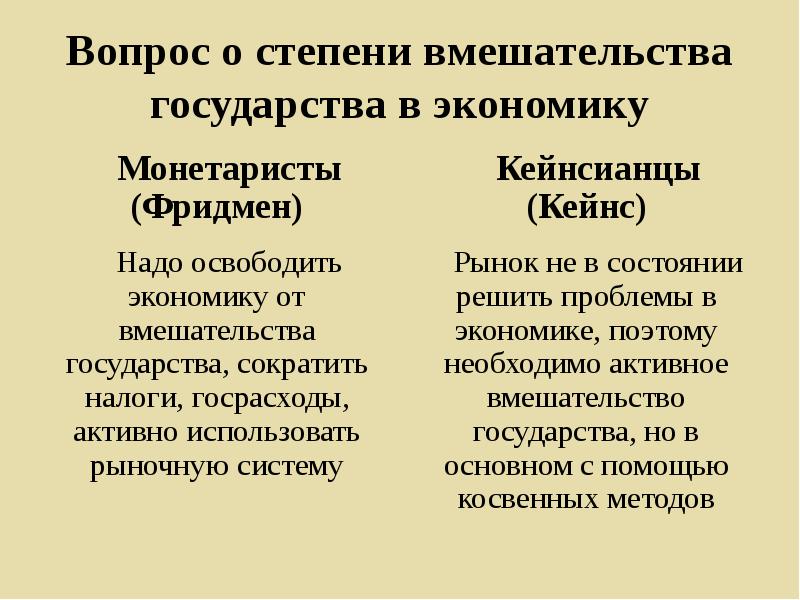 Вмешательства государства. Экономическое вмешательство государства в экономику. Причины необходимости вмешательства государства в экономику. Противники вмешательства государства в экономику. Негативные последствия вмешательства государства в экономику.