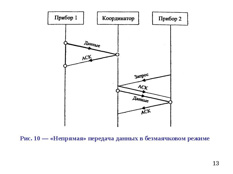 Скорость передачи сетей. Персональная сеть это сеть со скоростью передачи данных.