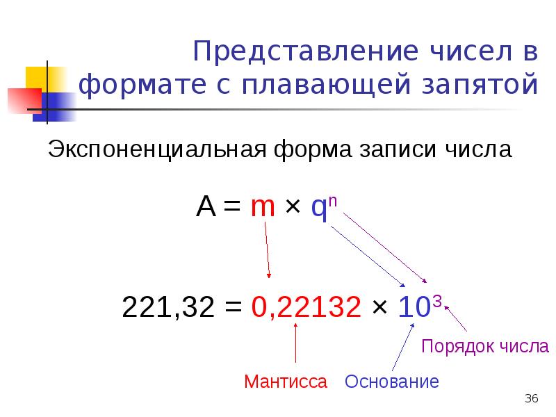 Запишите число представление