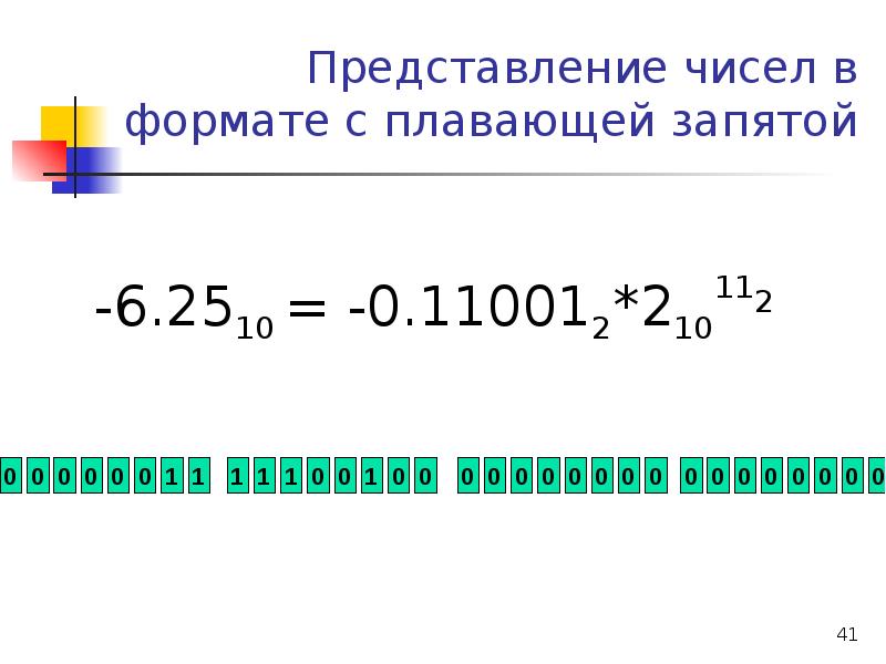 Представление числа в памяти. Представление чисел в компьютере. Представление дробных чисел в памяти компьютера. Дробные числа в памяти компьютера. Представление дробных чисел в компьютере.