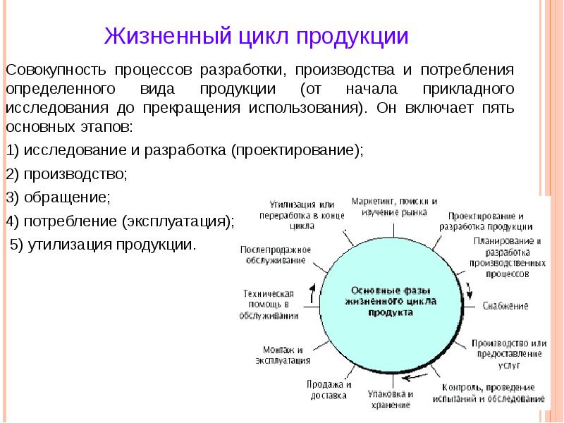 Совокупность процессов обработки