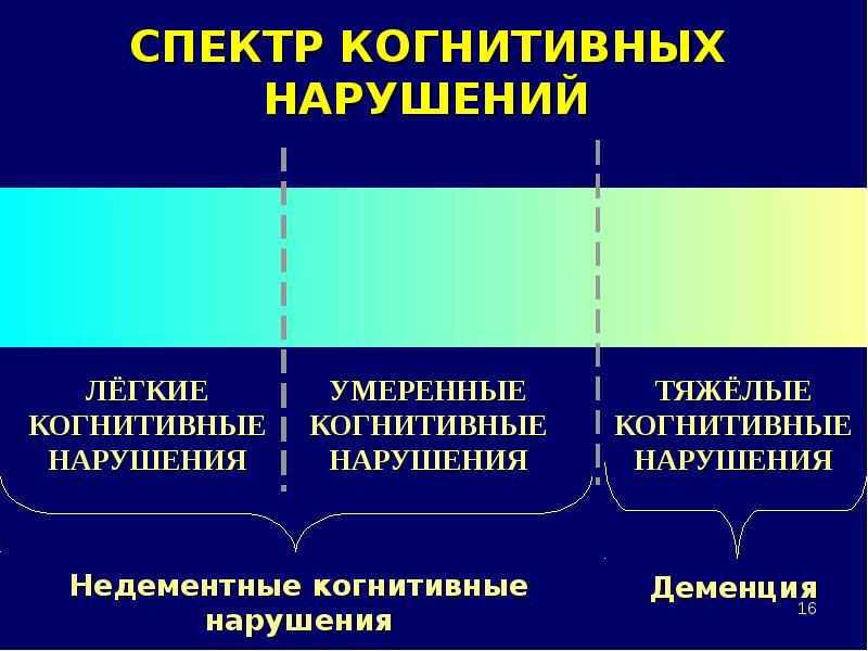 Когнитивные нарушения презентация