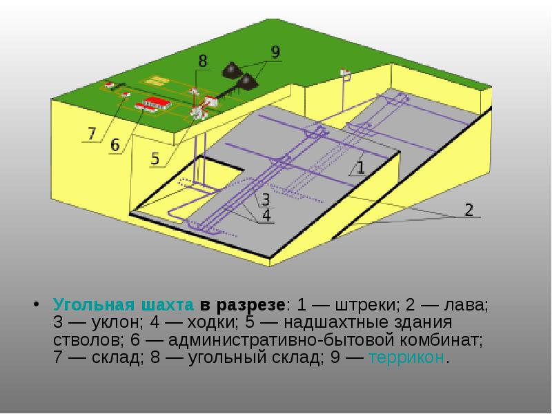 Угольная промышленность презентация