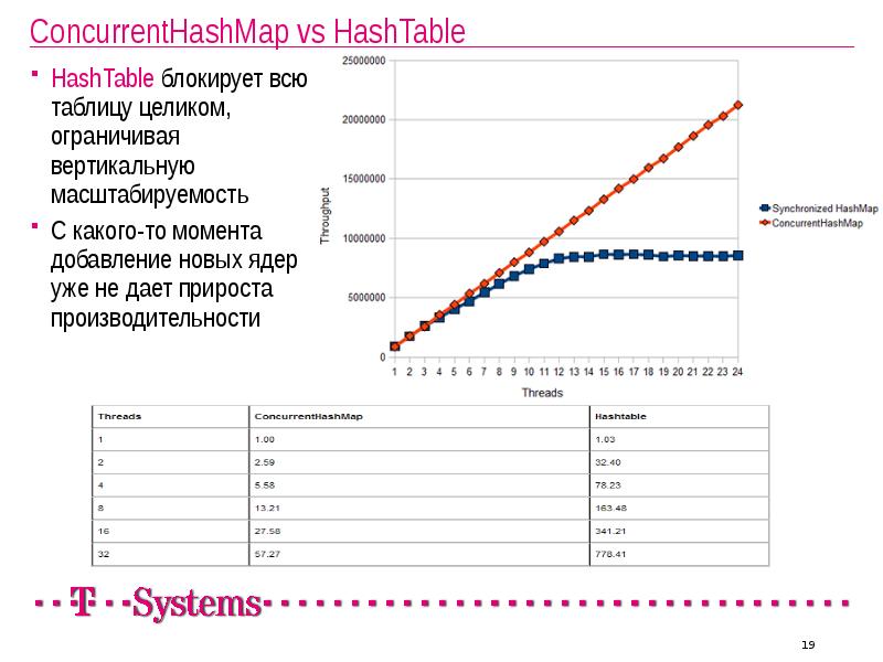 ConcurrentHashMap vs HashTable ConcurrentHashMap vs HashTable