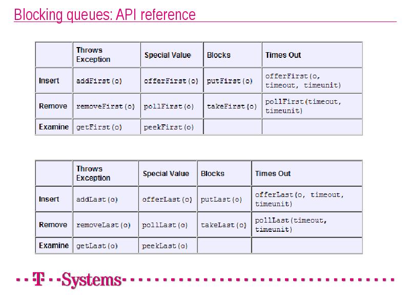 Blocking queues: API reference Blocking queues: API reference