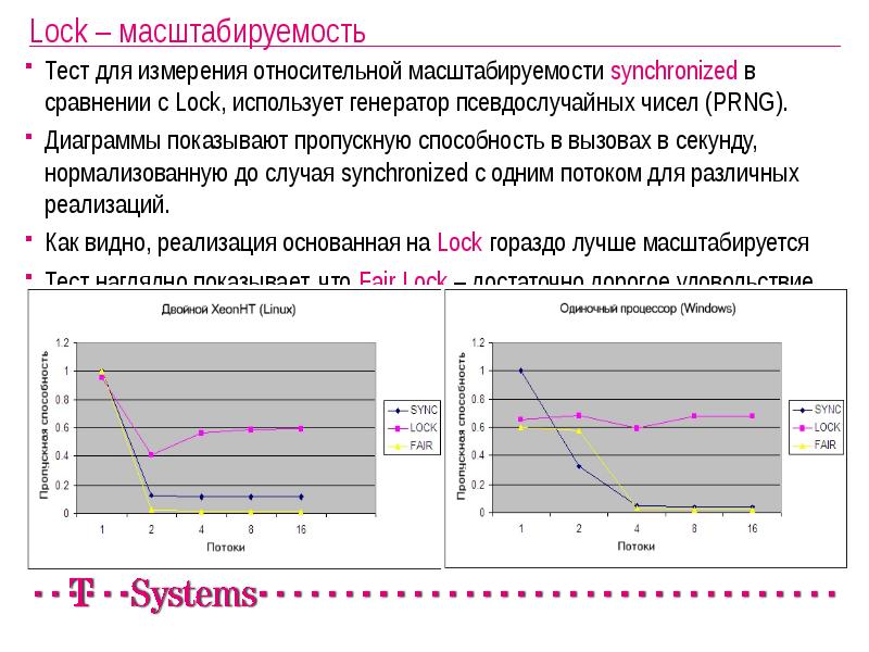 Lock – масштабируемость
Тест для измерения относительной масштабируемости synchronized в сравнении с Lock, Lock – масштабируемость
Тест для измерения относительной масштабируемости synchronized в сравнении с Lock,