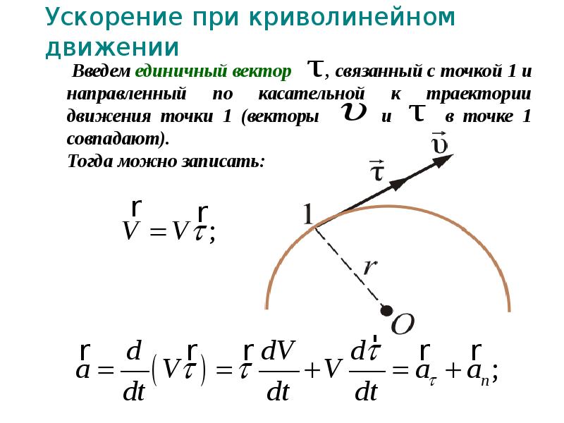 Криволинейное ускорение нормальное движение