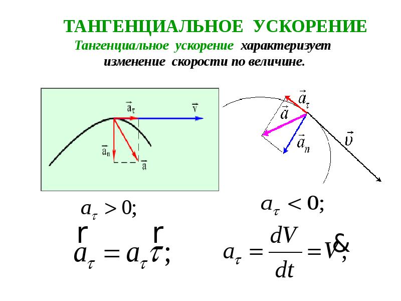 Нормальное ускорение точки движущейся. Тангенциальное ускорение точки формула. Тангенциальное касательное ускорение формула. Нормальное и тангенциальное ускорения точки. Формула. Центростремительное ускорение нормальное тангенциальное.