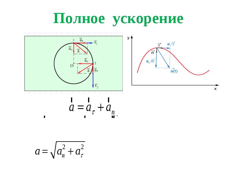 Ускорение на рисунке