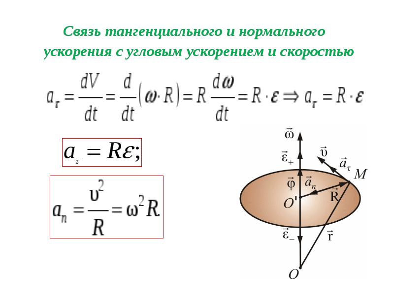 Ускорение квадрат скорости. Тангенциальное ускорение формула через угловое ускорение. Связь тангенциального и углового ускорения. Связь тангенциального ускорения и углового ускорения. Угловая скорость формула через ускорение.