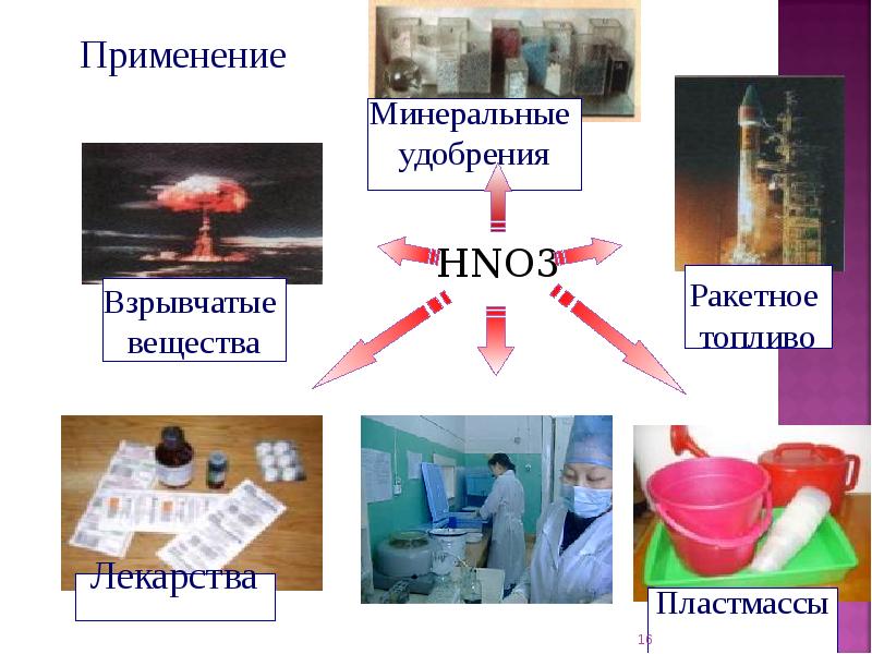 Азотная кислота интересные факты