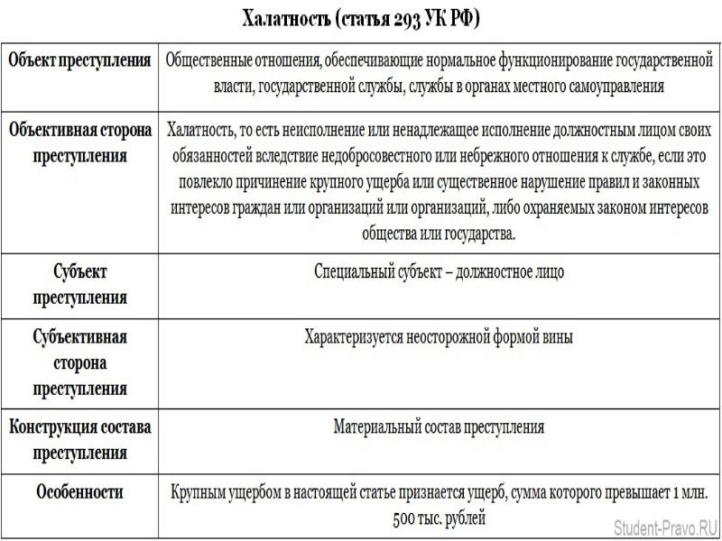 Субъективная сторона преступления схема