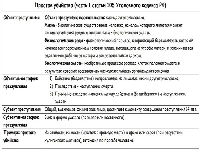 Ук в схемах особенная часть