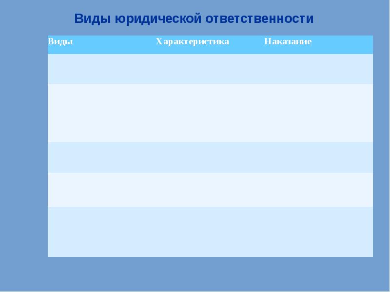 Юридическая ответственность контрольная работа 7 класс