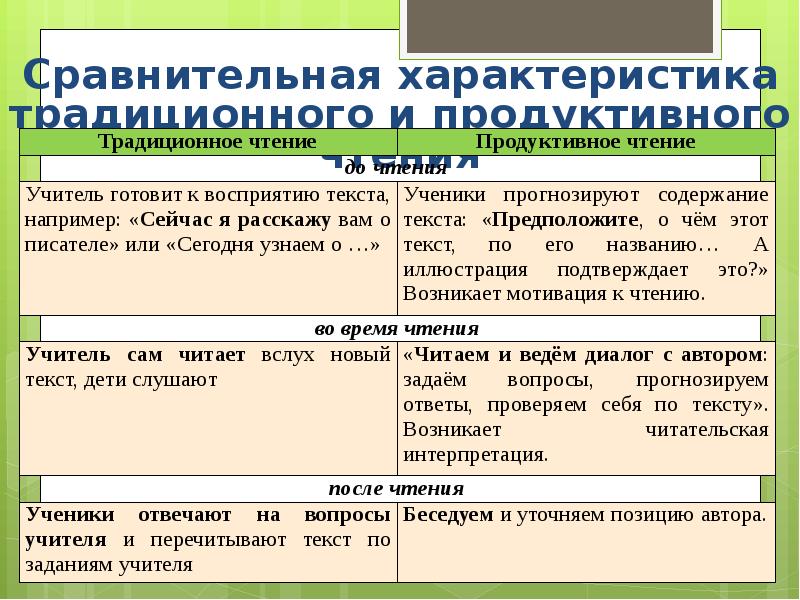 Продуктивное чтение